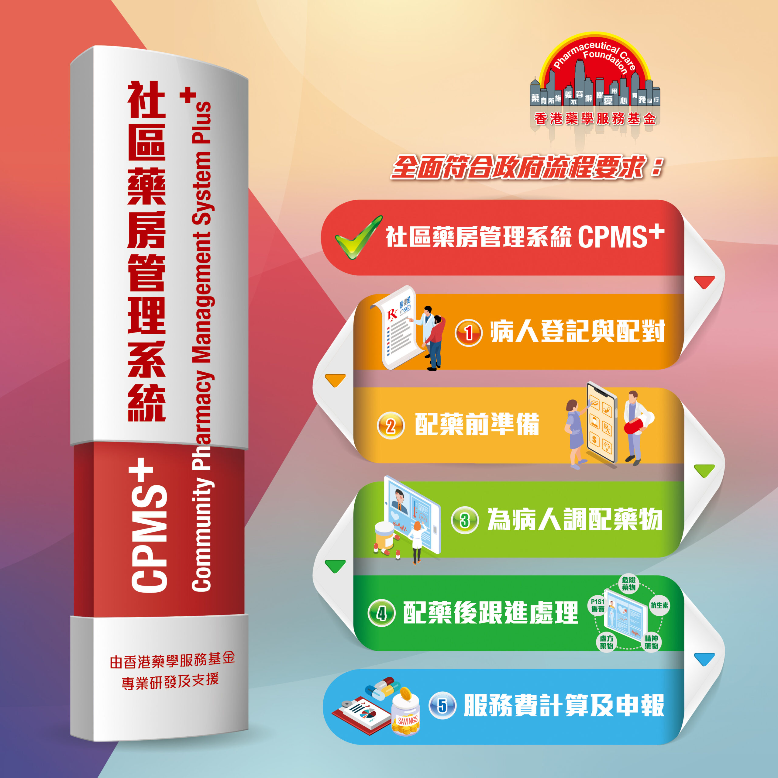 社區藥物管理系統